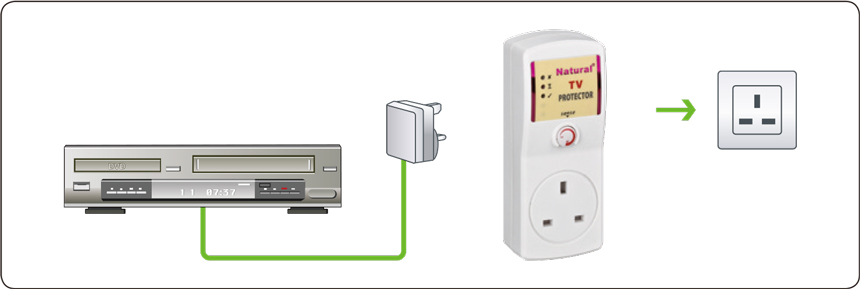 TV Surge Protector with Sense Funtion