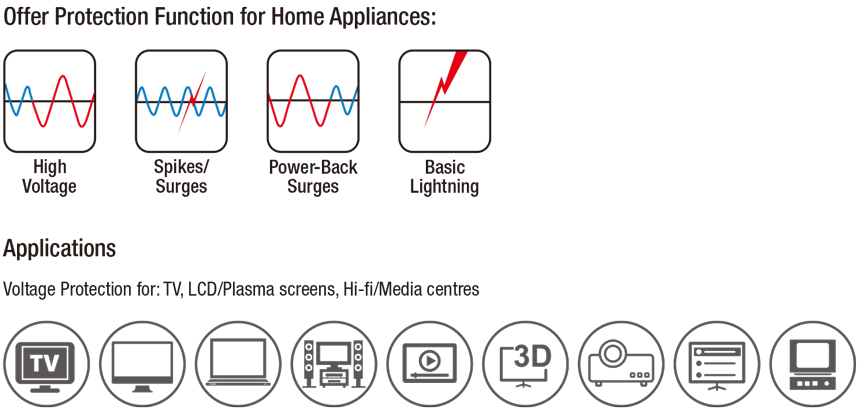 TV Surge Protector(Type C)