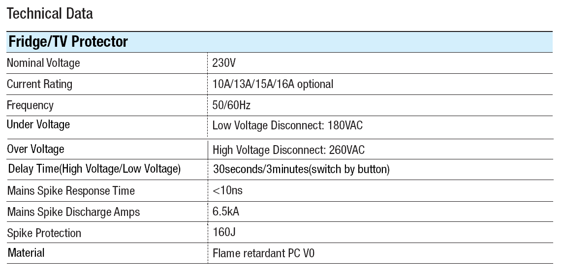 US Type Voltage Protector