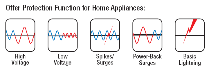 US Type Voltage Protector