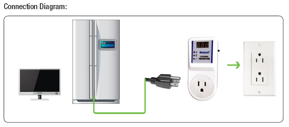 US Type Voltage Protector